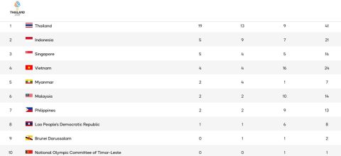 Tabel klasemen sementara perolehan medali Sea Games 2025, Kamis 11 Desember 2025