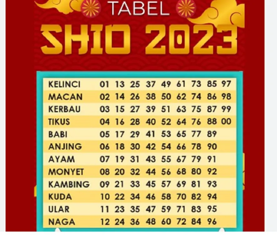 Bakal Nikah! Peruntungan Cinta yang Baik Buat 4 Shio Sampai Akhir Tahun 2023, Ini Daftarnya