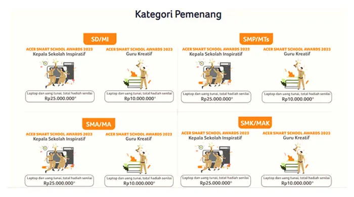 Hadiah Acer Smart School Awards 2023.