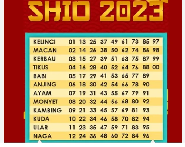 Ramalan Lengkap 12 Shio Akhir Bulan September 2023