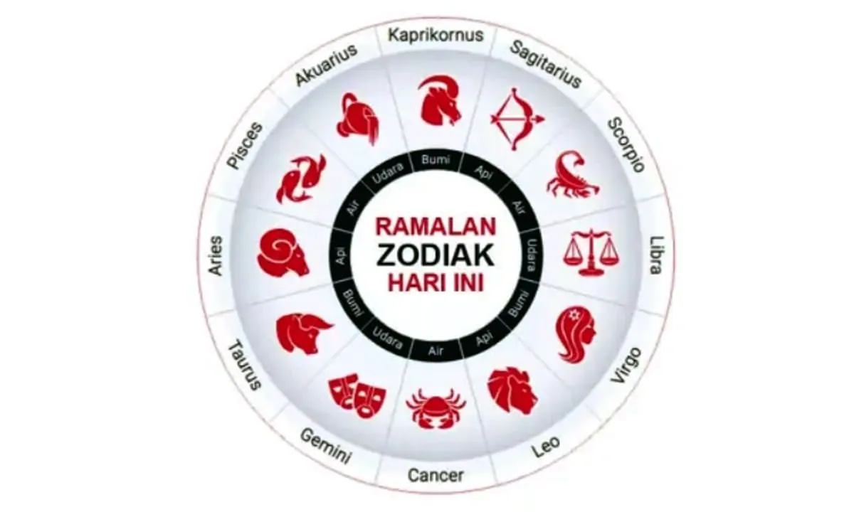Dalam Ramalan Zodiak Kamis 7 Desember 2023, Capricorn disarankan hindari menunda pekerjaan.