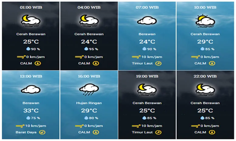 Prakiraan Cuaca Bengkulu Besok, Rabu 12 juni 2024.