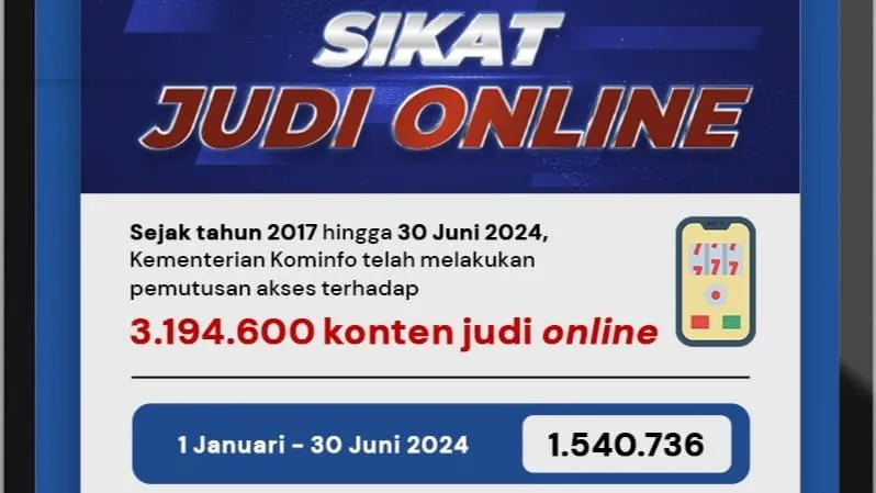 Kemkominfo telah blokir 3,1 juta konten judi online sejak 2017.