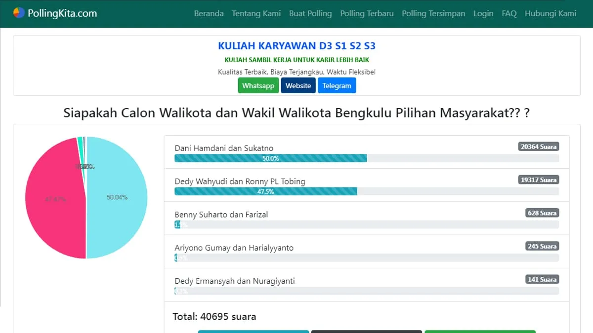 Hasil akhir Polling Pilwakot Bengkulu 2024