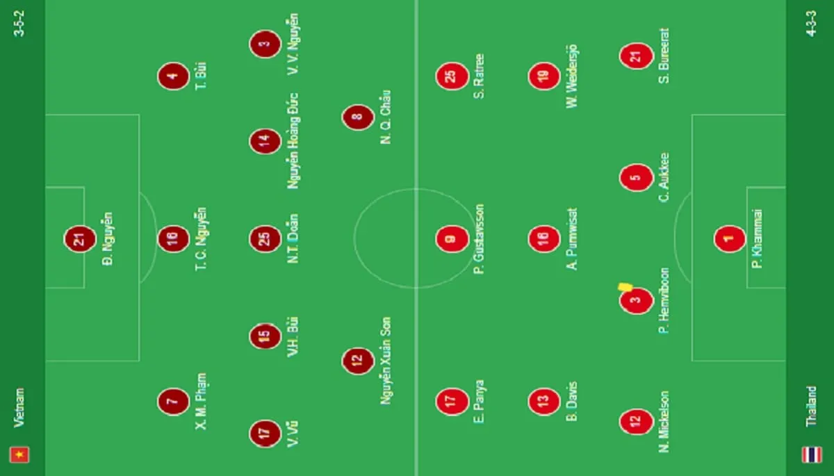 Susunan Pemain Vietnam vs Thailand di Final Piala AFF 2024 - Ngenelo.net - Ist