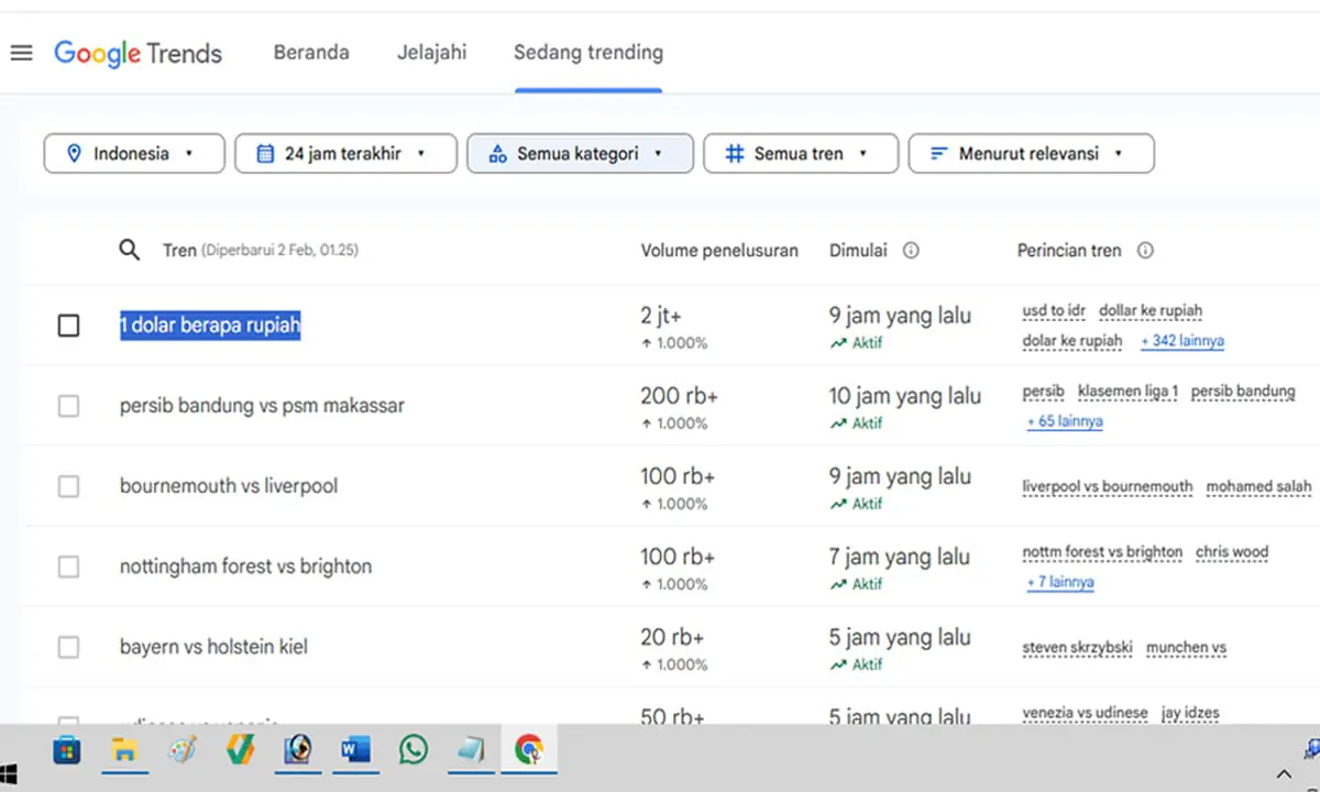 1 dolar berapa rupiah menjadi kata kunci paling banyak dicari di Googletrend - Ngenelo.net