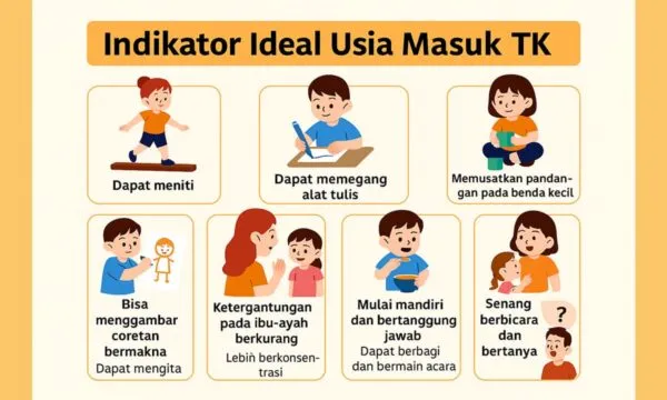 Usia Masuk TK yang Ideal, sembilan indikator perilaku anak yang bisa digunakan orangtua untuk mengukur kesiapan anak.