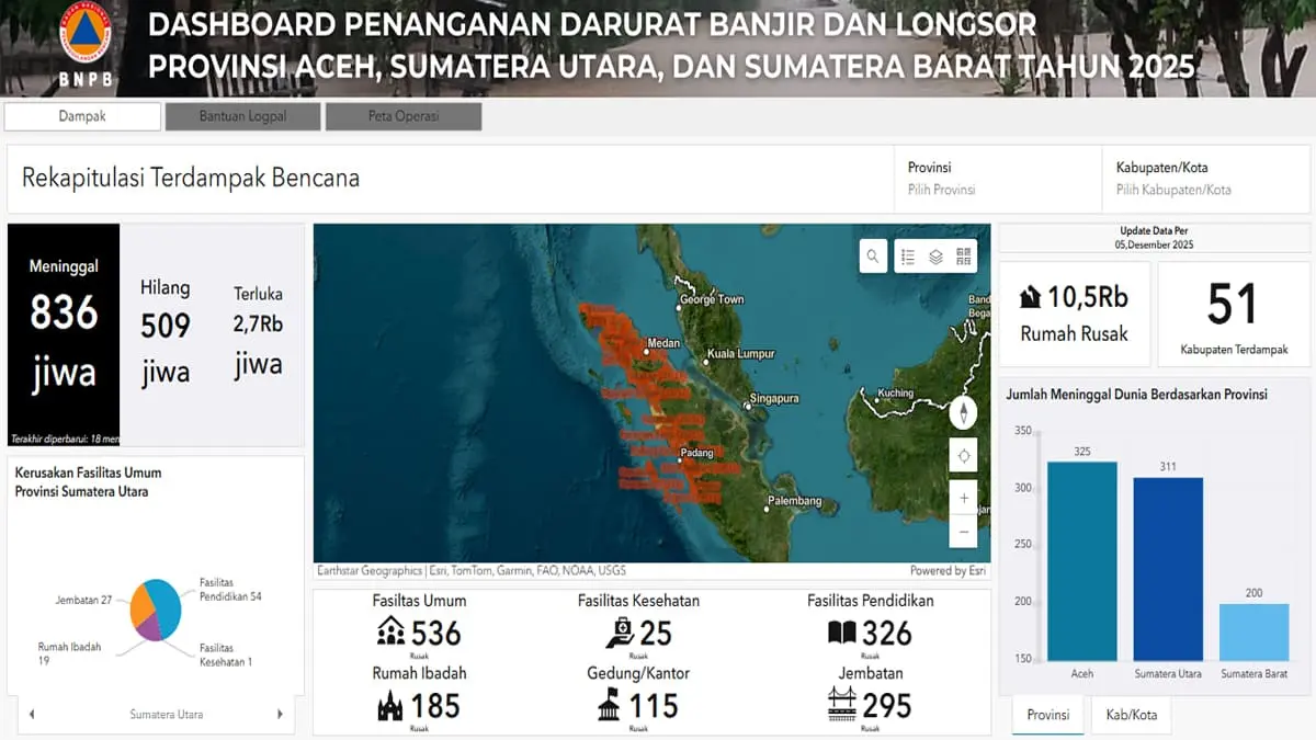 Update Korban Bencana Sumatera Jumat, 5 Desember 2025.